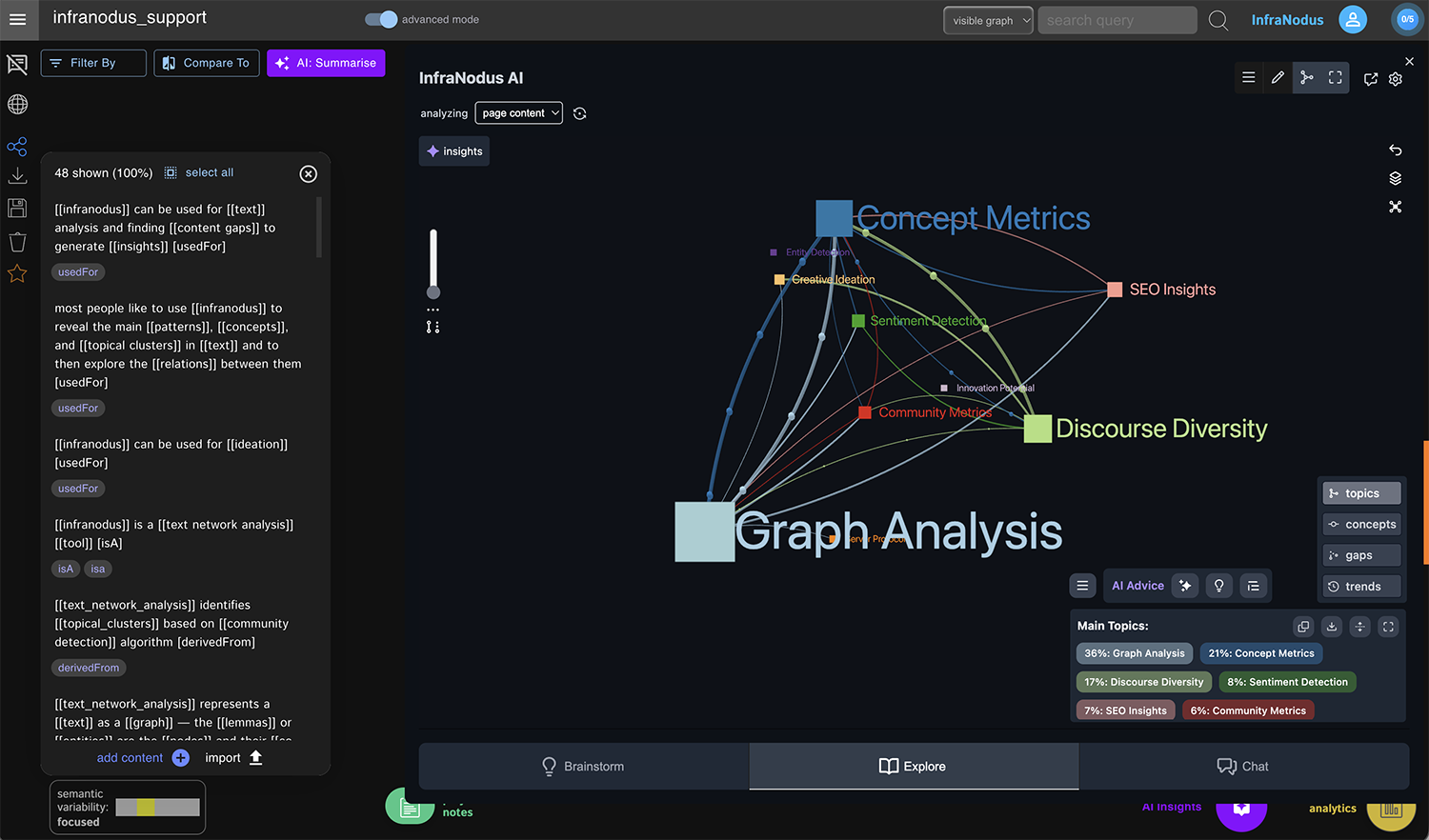 InfraNodus knowledge graph