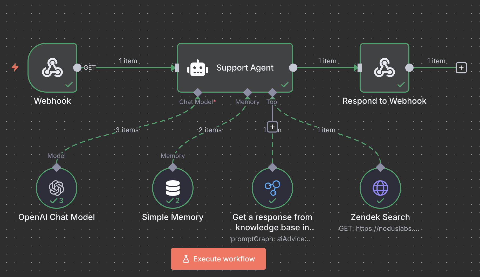 N8N Chat Widget Template